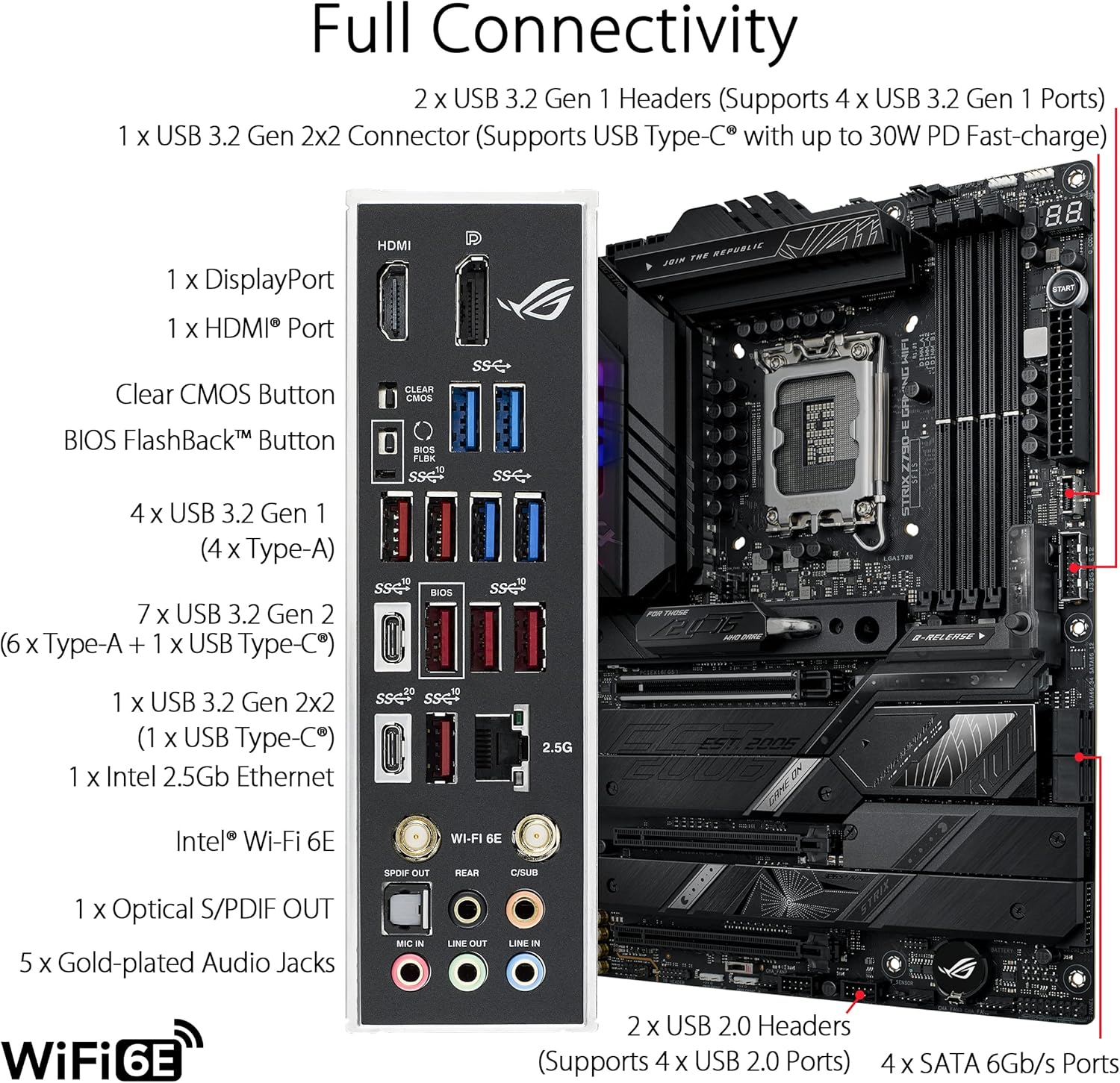 ASUS ROG STRIX Z790-E GAMING W - Intel Cpu Core I5 ulasan dan harga