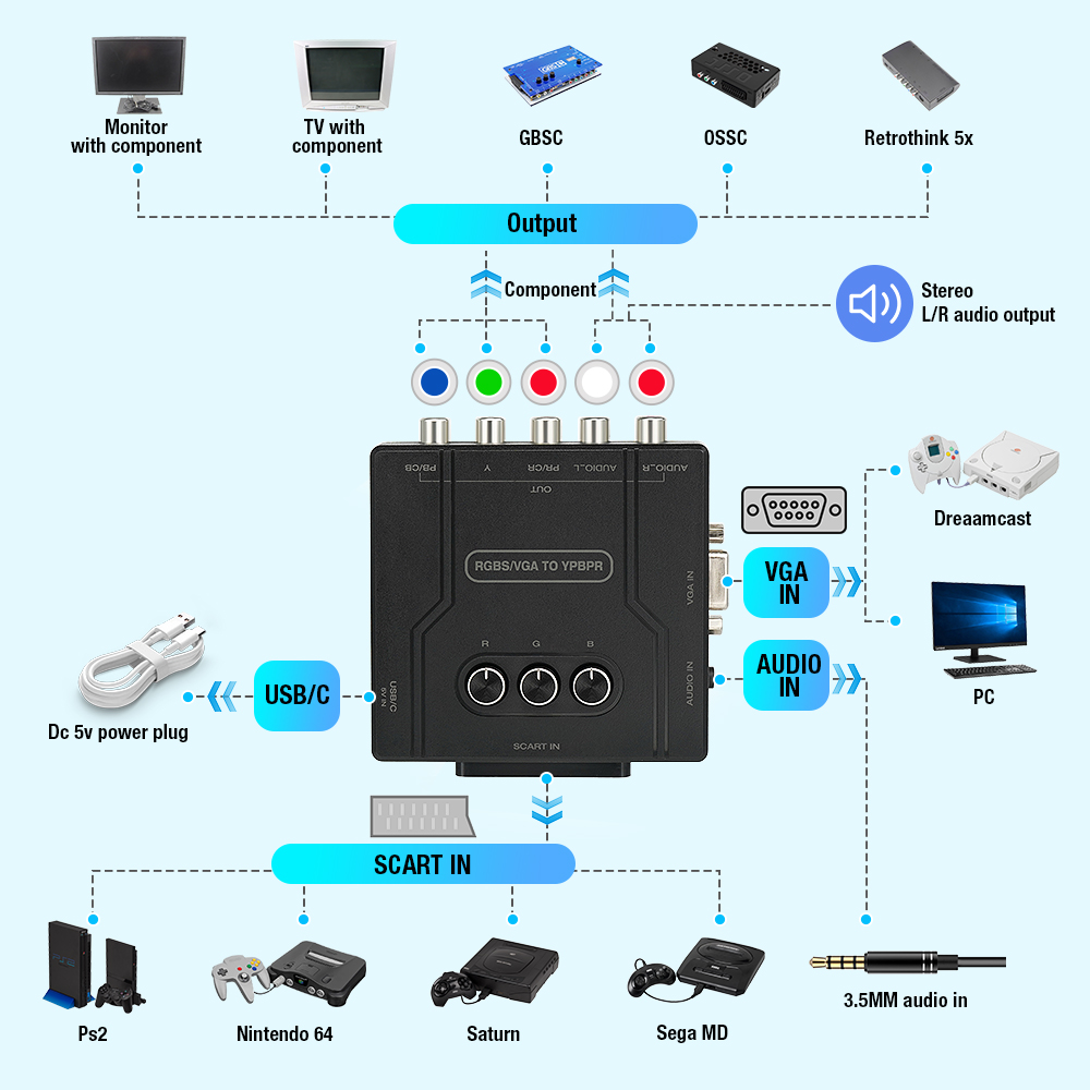 RGBS VGA to YPBPR Component Co - Retro Gaming Setup ulasan dan harga